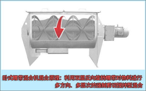 臥式螺帶混合機(jī)工作原理